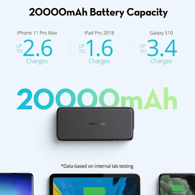 RAVPower RP-PB201 PD Pioneer 20000mAh 60W 2-Port Portable Charger Offline Black