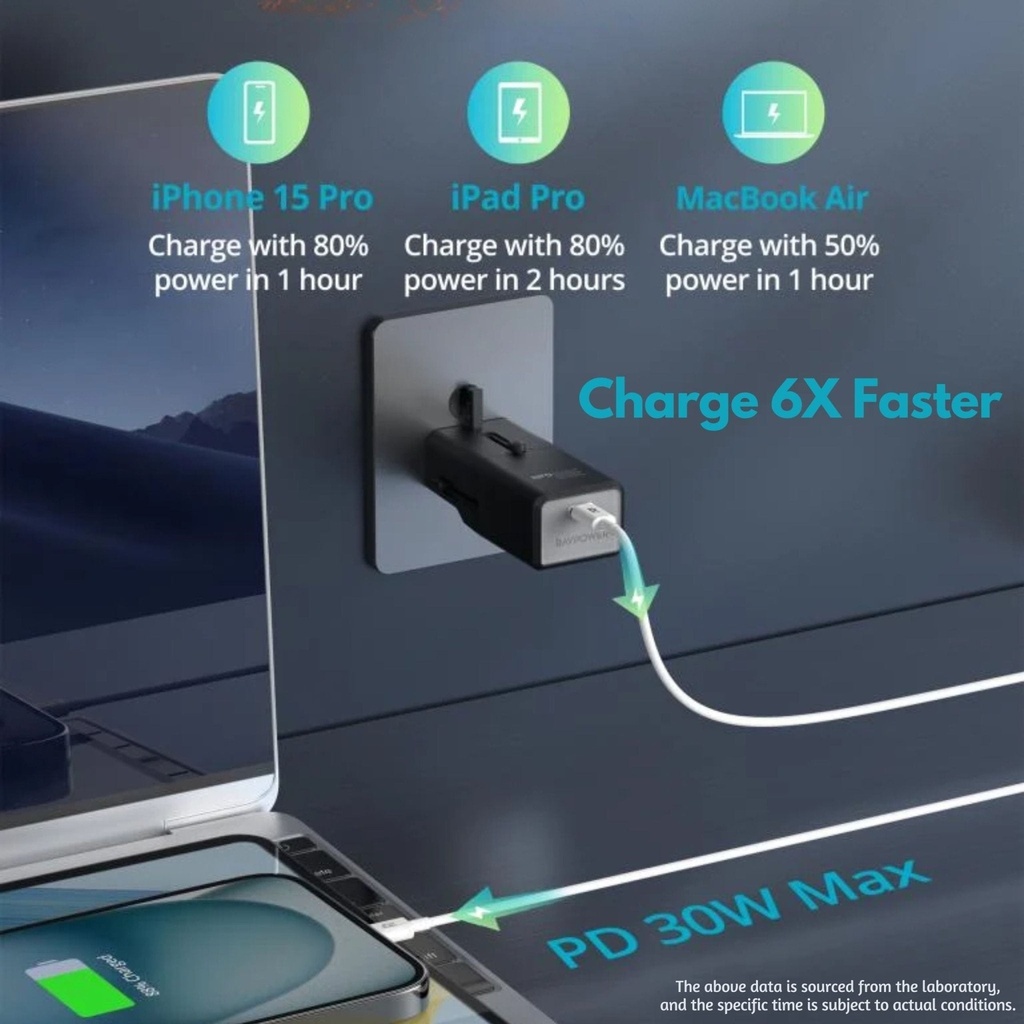 RAVPower RP-PC1060 Super Mini 1C port PD30W travel adpater (UK,EU,US,AUS Plug)