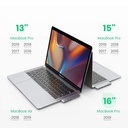 UGREEN - USB -C MULTIFUNCTION ADPTER - SPASE GRAY
