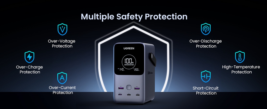 UGREEN 48000mAh 300W Fast Charging Power Bank 25286