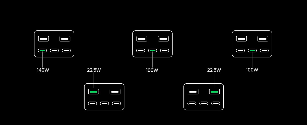 UGREEN 48000mAh 300W Fast Charging Power Bank 25286