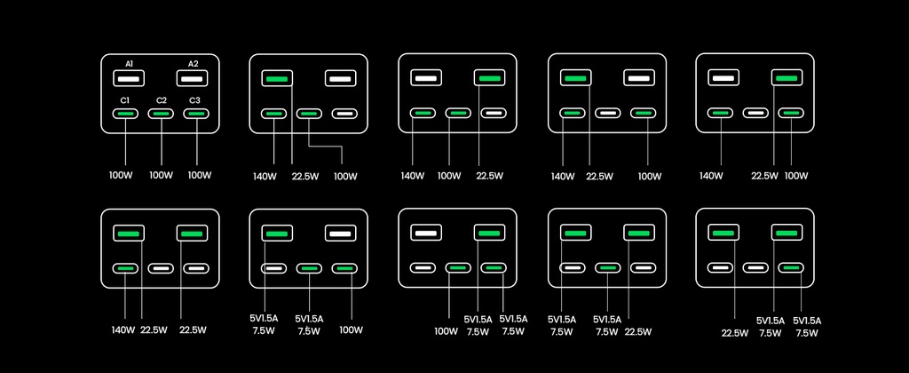 UGREEN 48000mAh 300W Fast Charging Power Bank 25286