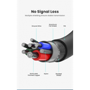 UGREEN USB-C 2.0 Charging Cable 100W 2m (Black)US300