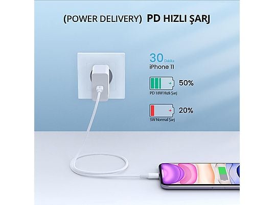 UGREEN USB-C to Lightning M/M Cable Rubber Shell 2m (White)US171